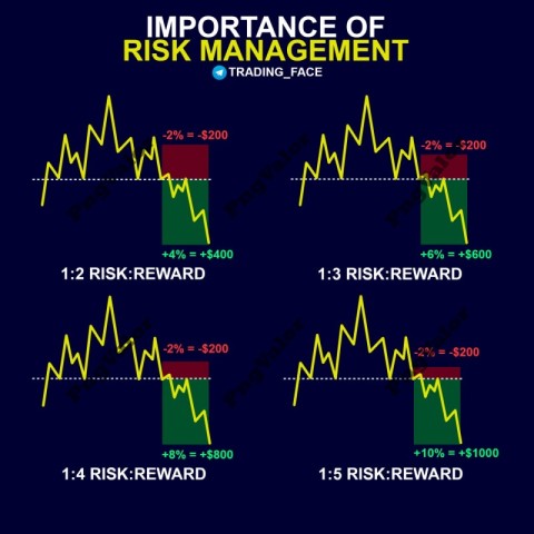 Price Action Technical Setups eBook (7)