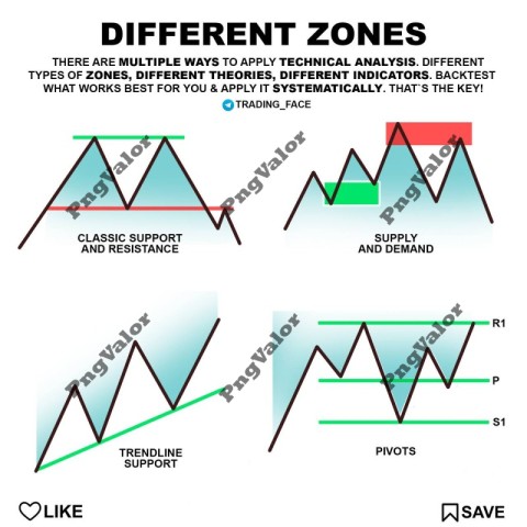 Price Action Technical Setups eBook (5)