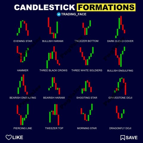 Price Action Technical Setups eBook (4)