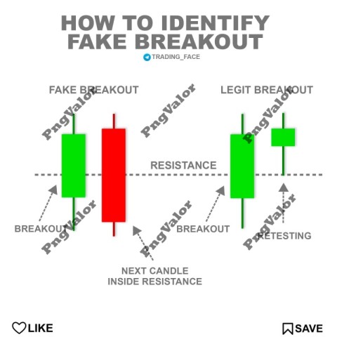 Price Action Technical Setups eBook (2)