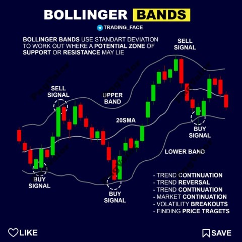 Price Action Technical Setups eBook (3)